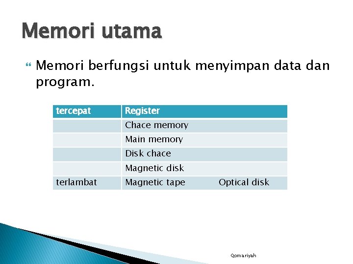 Memori utama Memori berfungsi untuk menyimpan data dan program. tercepat Register Chace memory Main