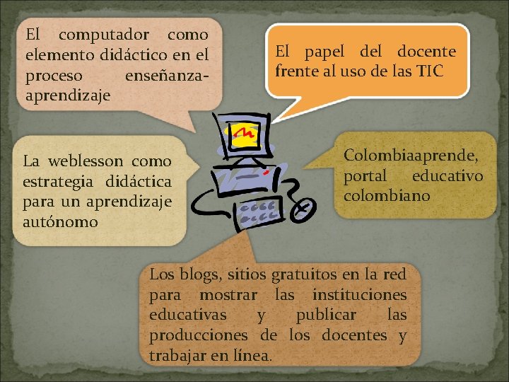 El computador como elemento didáctico en el proceso enseñanzaaprendizaje La weblesson como estrategia didáctica