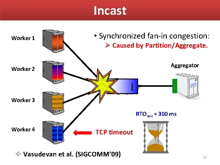 Incast Worker 1 • Synchronized fan-in congestion: Ø Caused by Partition/Aggregate. Aggregator Worker 2 Incast Worker 1 • Synchronized fan-in congestion: Ø Caused by Partition/Aggregate. Aggregator Worker 2