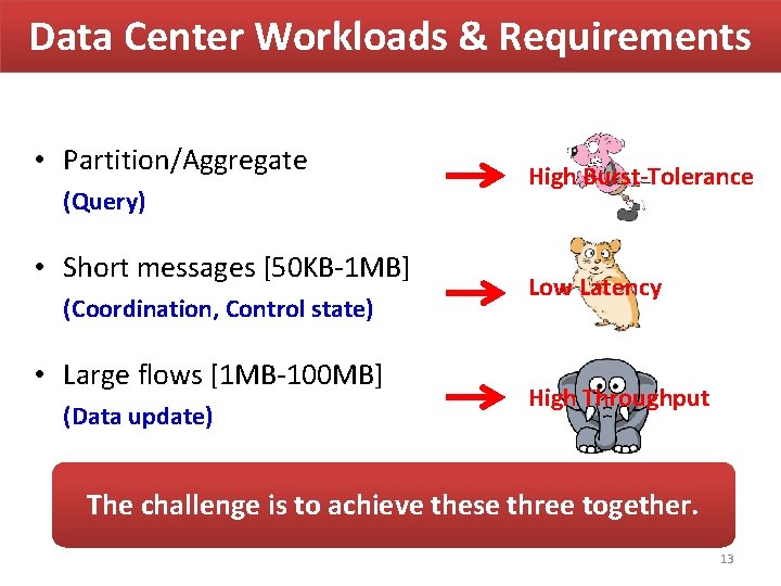 Data Center Workloads & Requirements • Partition/Aggregate (Query) • Short messages [50 KB-1 MB]