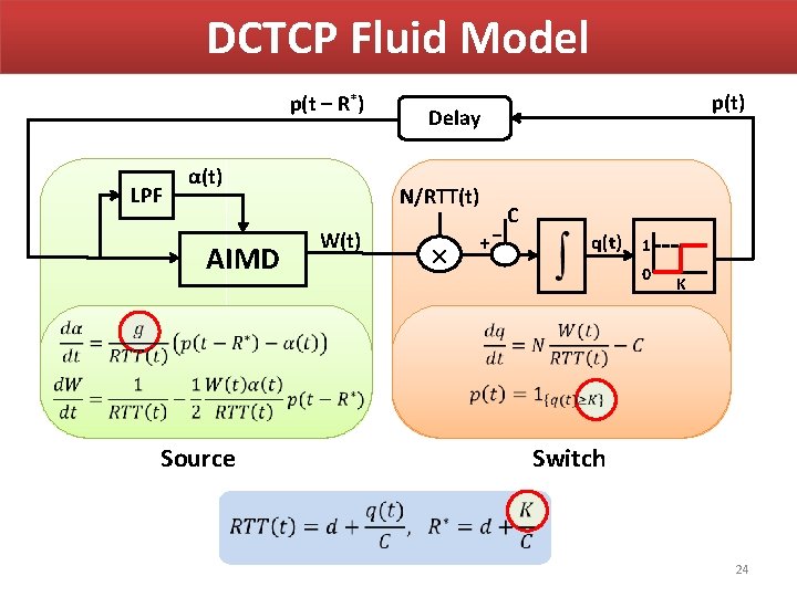 DCTCP Fluid Model p(t – R*) LPF α(t) AIMD Source Delay N/RTT(t) W(t) p(t) DCTCP Fluid Model p(t – R*) LPF α(t) AIMD Source Delay N/RTT(t) W(t) p(t)