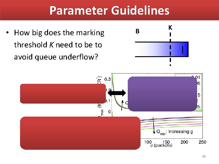 Parameter Guidelines • How big does the marking threshold K need to be to Parameter Guidelines • How big does the marking threshold K need to be to