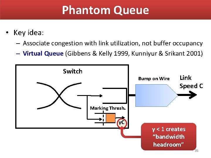 Phantom Queue • Key idea: – Associate congestion with link utilization, not buffer occupancy Phantom Queue • Key idea: – Associate congestion with link utilization, not buffer occupancy