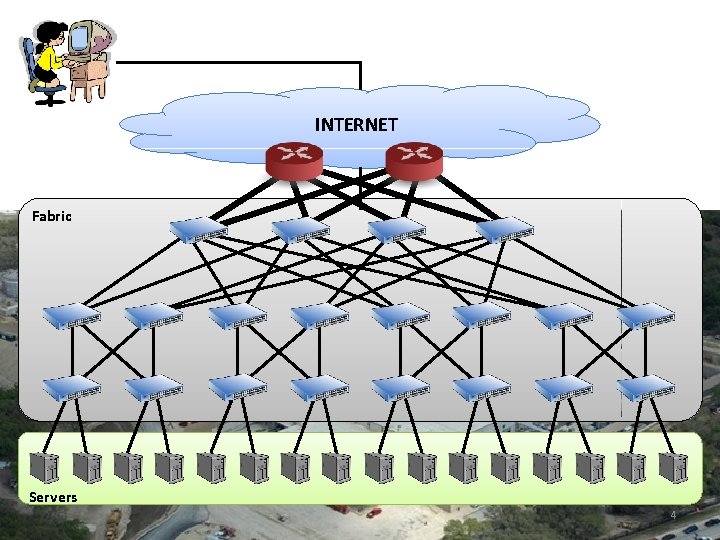 INTERNET Fabric Servers 4 INTERNET Fabric Servers 4