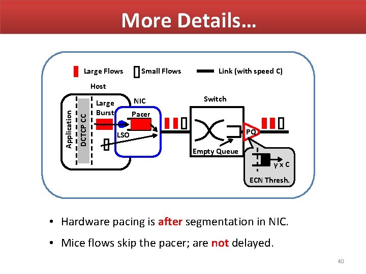 More Details… Large Flows Small Flows Link (with speed C) DCTCP CC Application Host More Details… Large Flows Small Flows Link (with speed C) DCTCP CC Application Host
