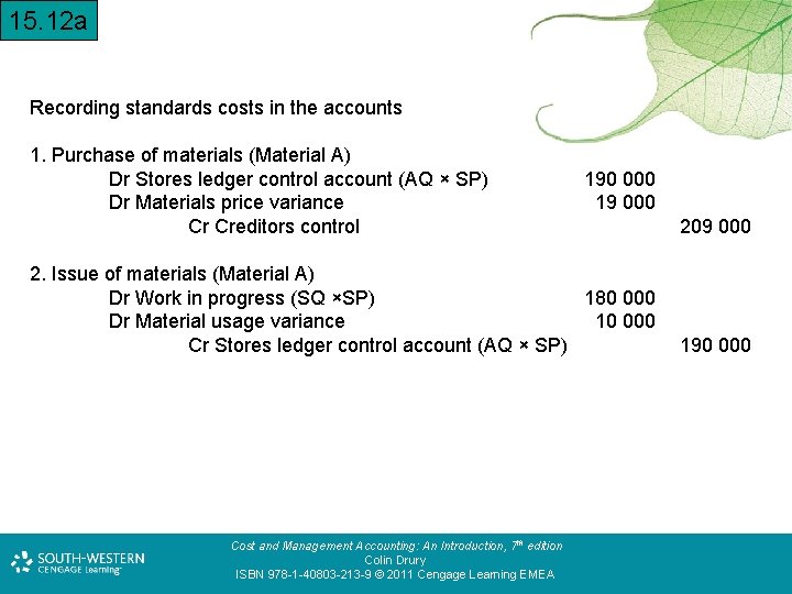 15. 12 a Recording standards costs in the accounts 1. Purchase of materials (Material