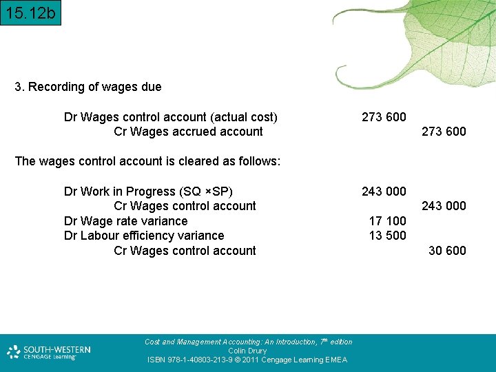 15. 12 b 3. Recording of wages due Dr Wages control account (actual cost)