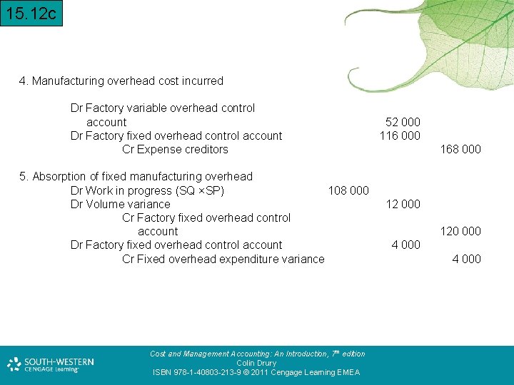 15. 12 c 4. Manufacturing overhead cost incurred Dr Factory variable overhead control account