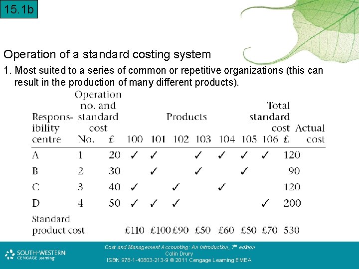 15. 1 b Operation of a standard costing system 1. Most suited to a
