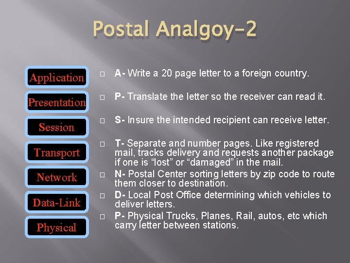 Postal Analgoy-2 Application � A- Write a 20 page letter to a foreign country.