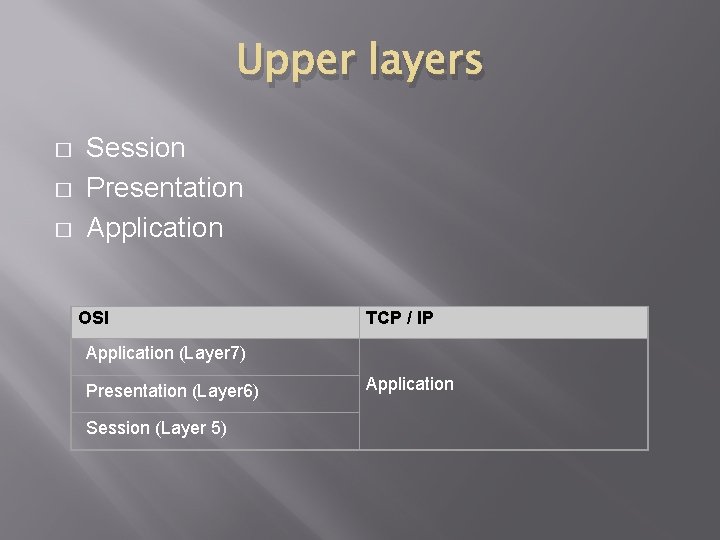 Upper layers � � � Session Presentation Application OSI TCP / IP Application (Layer