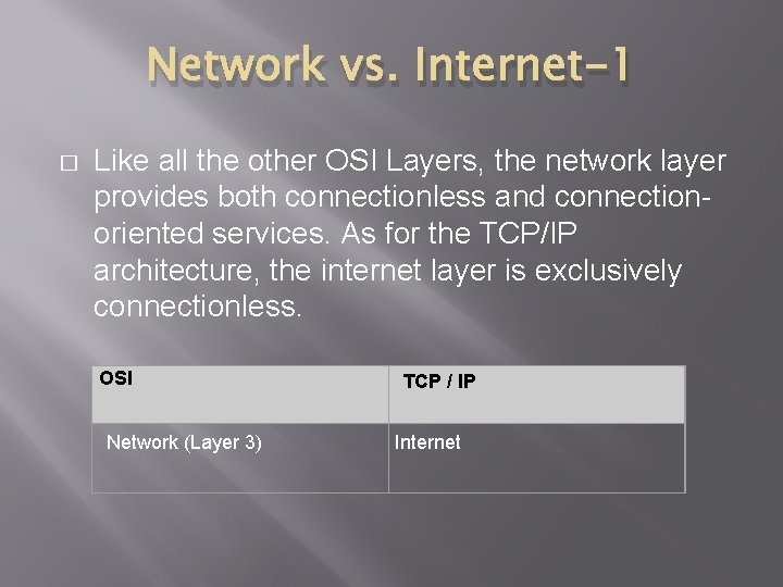 Network vs. Internet-1 � Like all the other OSI Layers, the network layer provides