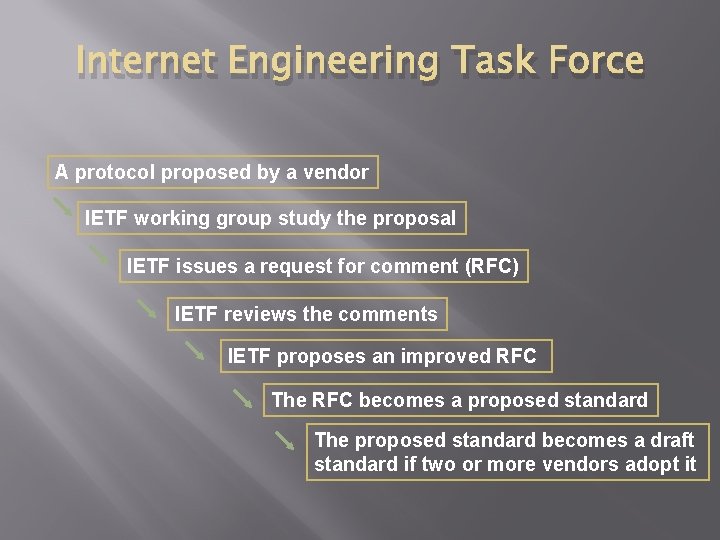 Internet Engineering Task Force A protocol proposed by a vendor IETF working group study
