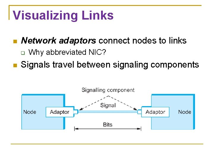 Visualizing Links Network adaptors connect nodes to links Why abbreviated NIC? Signals travel between