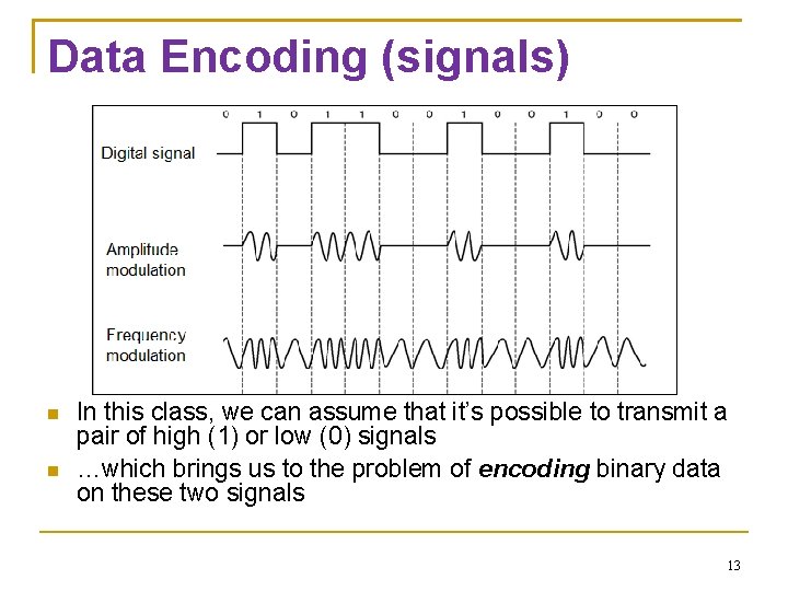 Data Encoding (signals) In this class, we can assume that it’s possible to transmit