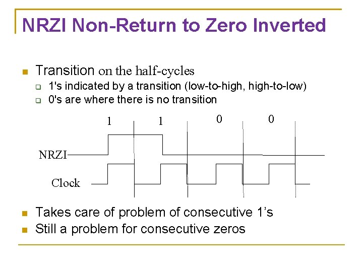NRZI Non-Return to Zero Inverted Transition on the half-cycles 1's indicated by a transition