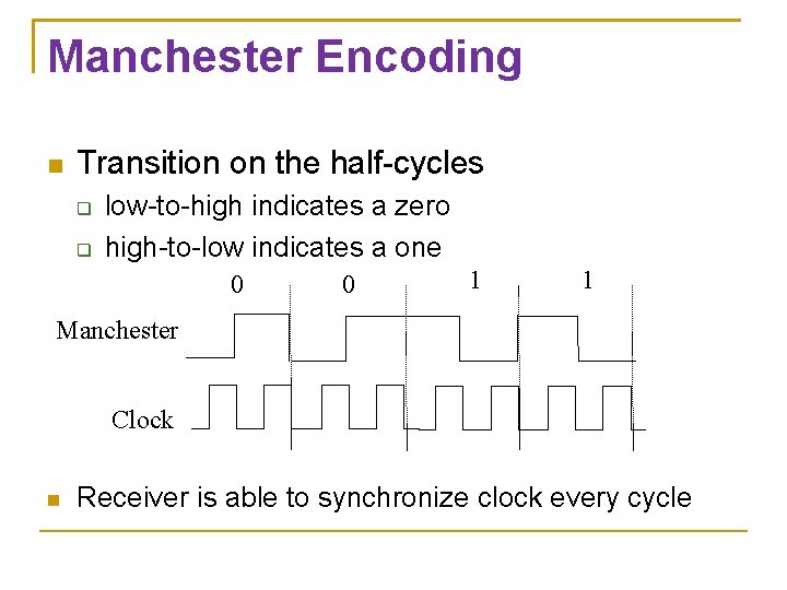 Manchester Encoding Transition on the half-cycles low-to-high indicates a zero high-to-low indicates a one