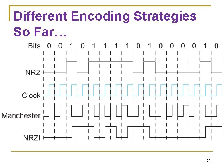 Different Encoding Strategies So Far… 22 