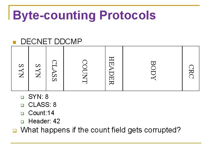 Byte-counting Protocols DECNET DDCMP SYN: 8 CLASS: 8 Count: 14 Header: 42 What happens