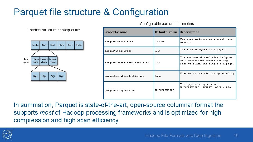 Parquet file structure & Configuration Configurable parquet parameters Internal structure of parquet file Property