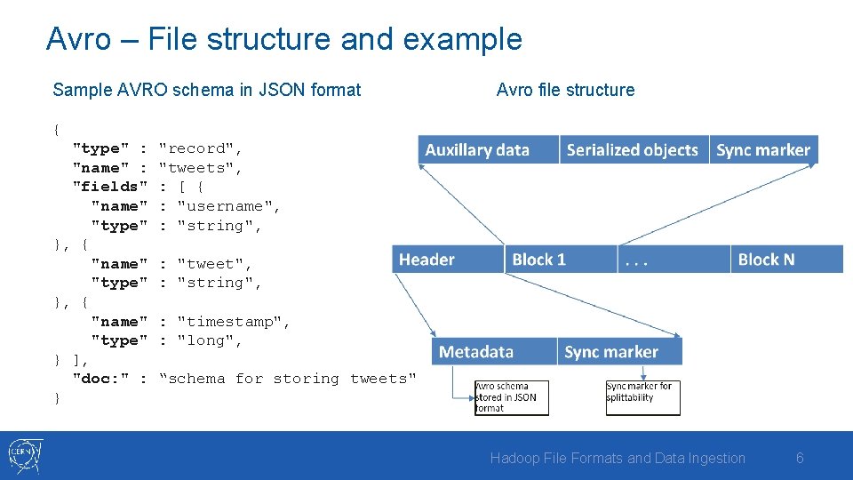 Avro – File structure and example Sample AVRO schema in JSON format Avro file