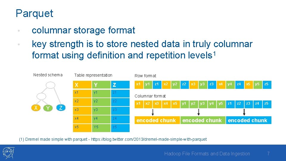 Parquet • • columnar storage format key strength is to store nested data in