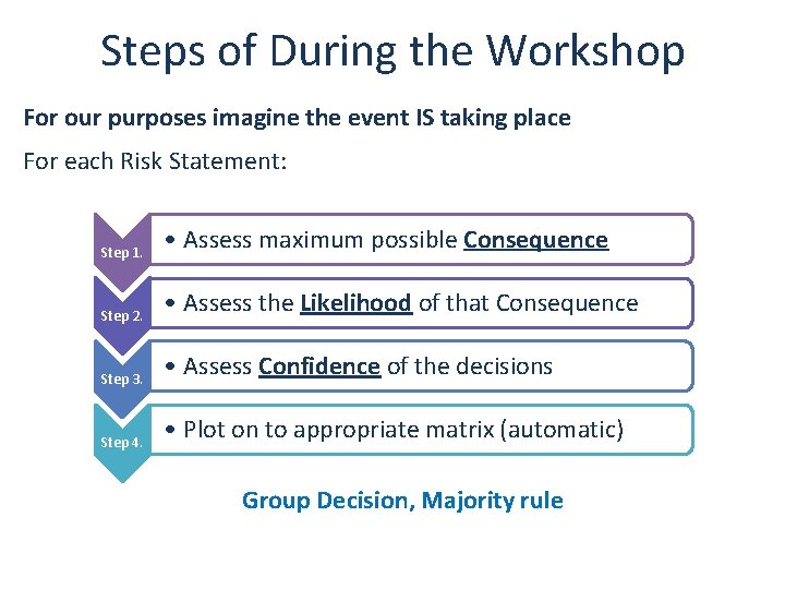 Steps of During the Workshop For our purposes imagine the event IS taking place