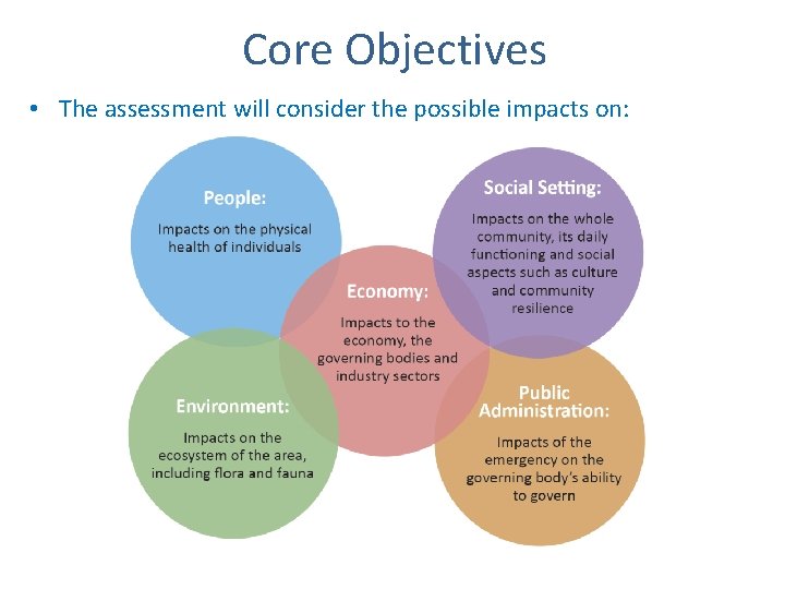 Core Objectives • The assessment will consider the possible impacts on: 