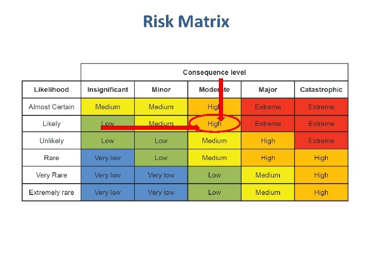 Risk Matrix 