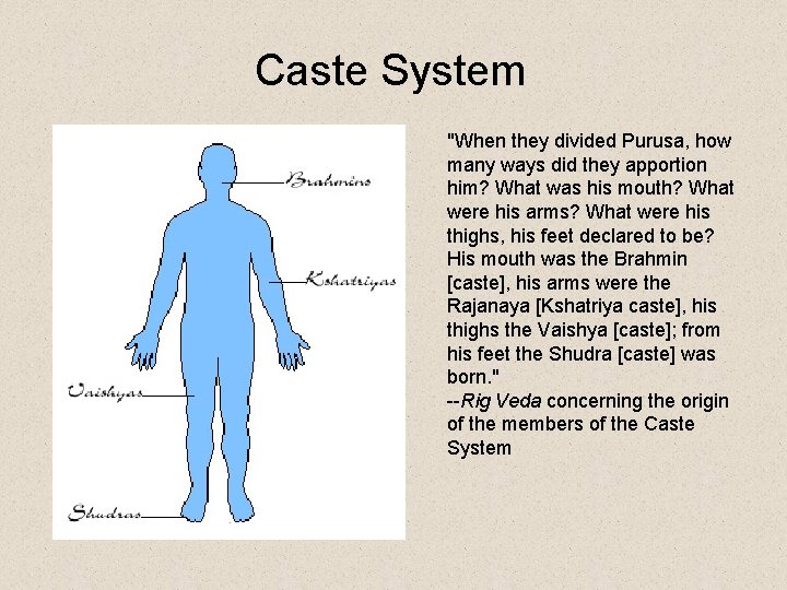 Caste System "When they divided Purusa, how many ways did they apportion him? What