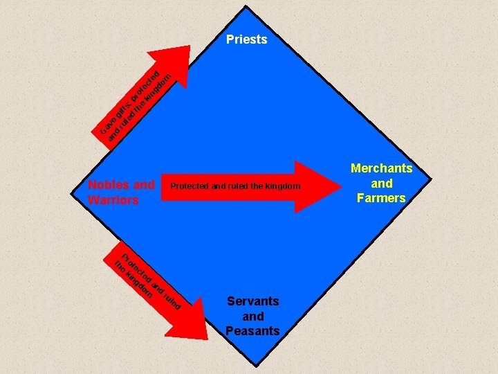 G an ave d ru gift le s; d th pro e te ki