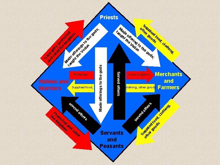 Priests ru ot le d he ot p he he pli rs r g