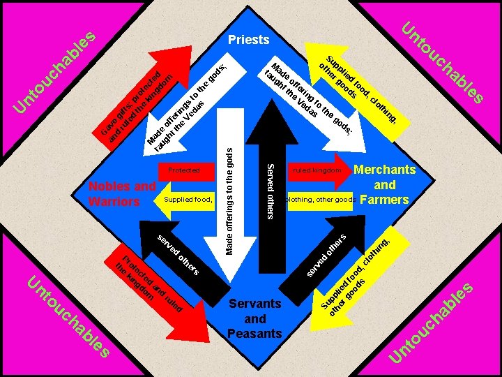 U le s ed rv ab Servants and Peasants ch es rs ou bl