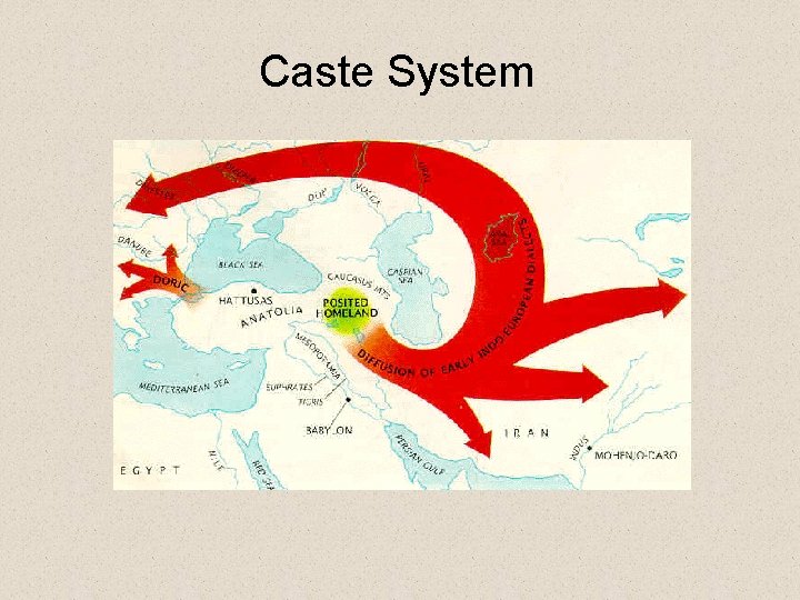 Caste System 