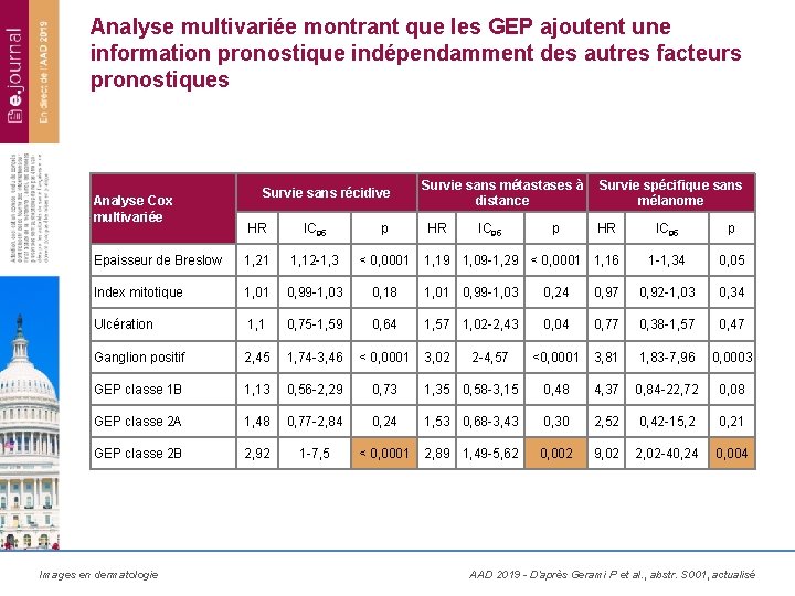 Analyse multivariée montrant que les GEP ajoutent une information pronostique indépendamment des autres facteurs