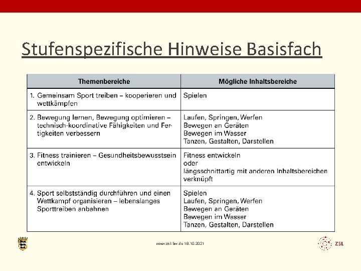 Stufenspezifische Hinweise Basisfach www. zsl-bw. de 18. 10. 2021 