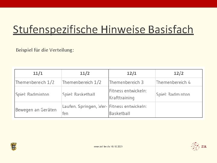 Stufenspezifische Hinweise Basisfach Beispiel für die Verteilung: www. zsl-bw. de 18. 10. 2021 