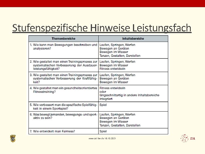 Stufenspezifische Hinweise Leistungsfach www. zsl-bw. de 18. 10. 2021 