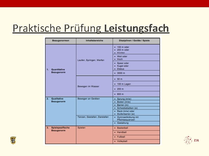 Praktische Prüfung Leistungsfach www. zsl-bw. de 18. 10. 2021 