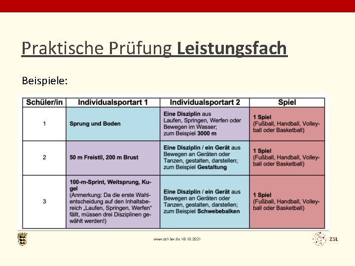 Praktische Prüfung Leistungsfach Beispiele: www. zsl-bw. de 18. 10. 2021 