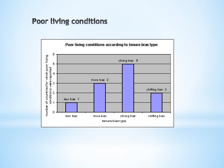 number of countries for which poor living conditions were reported Poor living conditions according