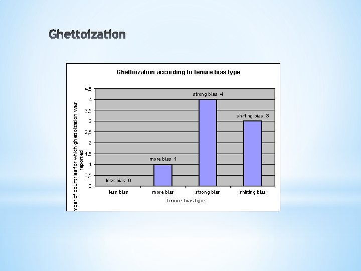 Ghettoization according to tenure bias type number of countries for which ghettoization was reported