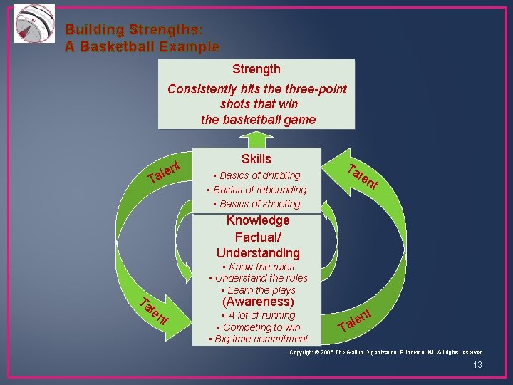 Building Strengths: A Basketball Example Strength Consistently hits the three-point shots that win the