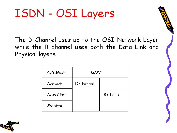 Isdn Example Computer Networking Concepts ISDN ISDN Integrated Services Digital