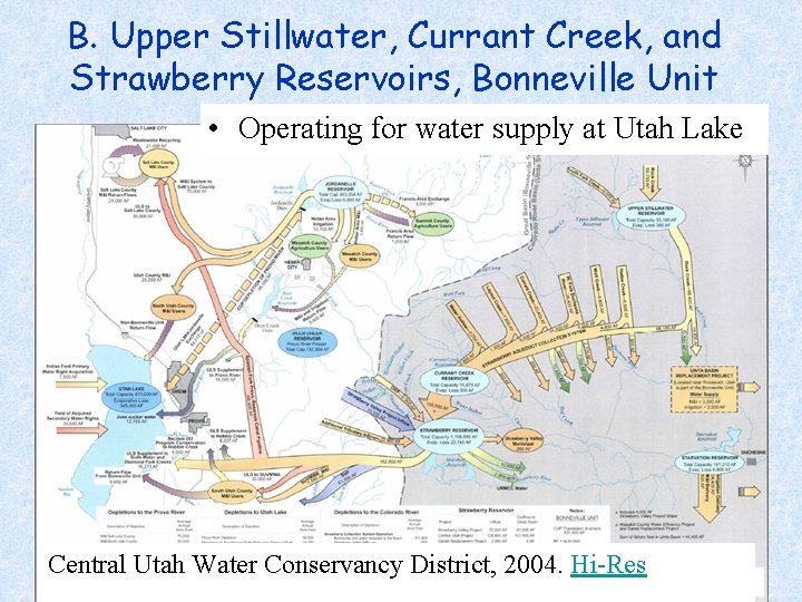 B. Upper Stillwater, Currant Creek, and Strawberry Reservoirs, Bonneville Unit • Operating for water
