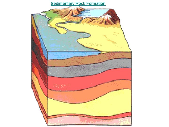 Sedimentary Rock Formation 