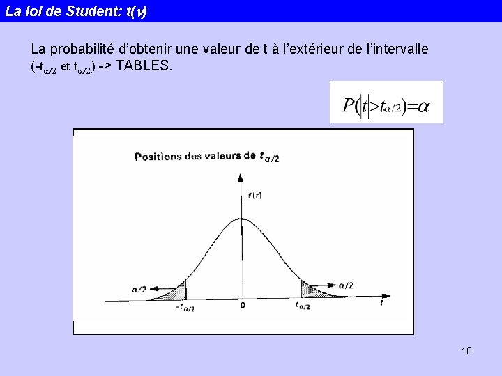 La loi de Student: t(n) La probabilité d’obtenir une valeur de t à l’extérieur