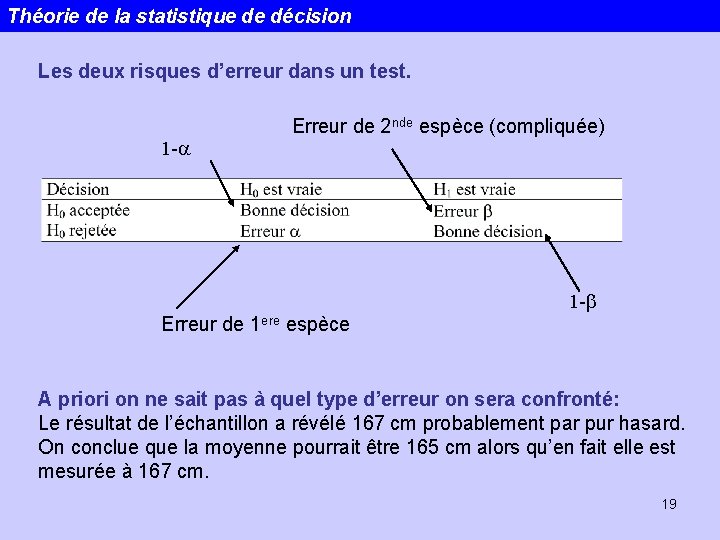 Théorie de la statistique de décision Les deux risques d’erreur dans un test. Erreur