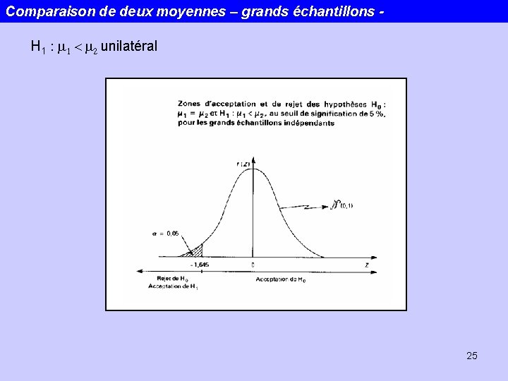 Comparaison de deux moyennes – grands échantillons H 1 : m 1 < m