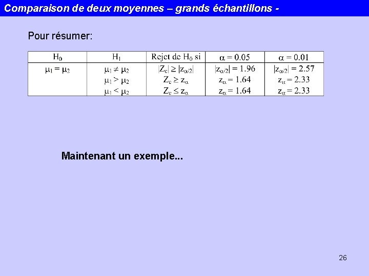 Comparaison de deux moyennes – grands échantillons Pour résumer: Maintenant un exemple. . .